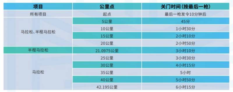2025杭州马拉松参赛攻略(赛事日程+起点地图+赛前提醒)(5) 2025杭州马拉松参赛攻略(赛事日程+起点地图+赛前提醒)(5)