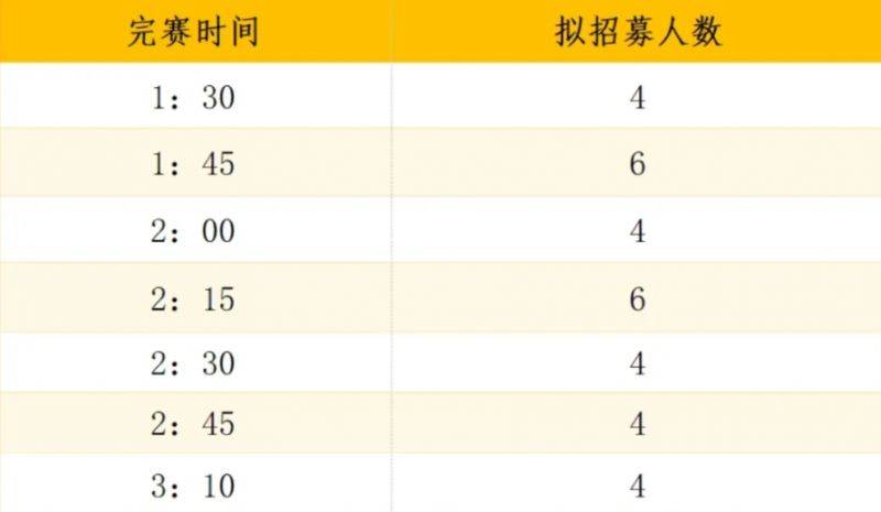 2025厦门海沧半程马拉松招募报名指南