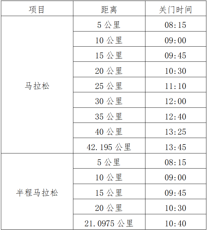 2025梅州马拉松(赛事规程)（3）