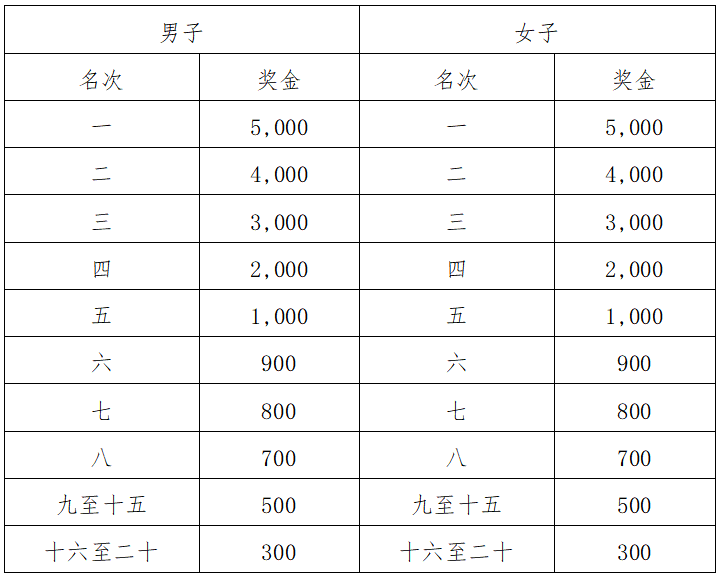 2025梅州马拉松(赛事规程)（6）