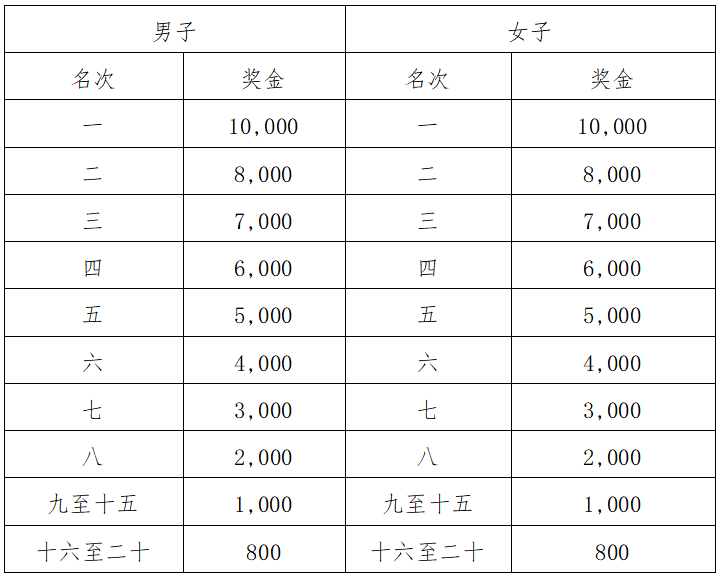 2025梅州马拉松(赛事规程)（5）