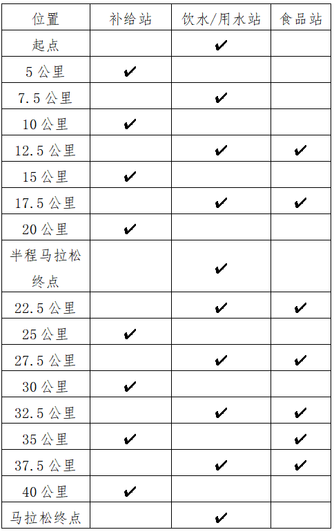 2025梅州马拉松(赛事规程)（4）