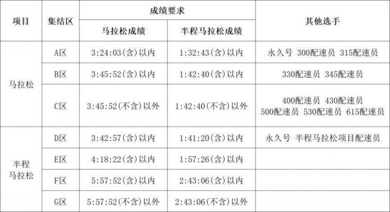 2025绍兴马拉松参赛号查询方式(2) 2025绍兴马拉松参赛号查询方式(2)