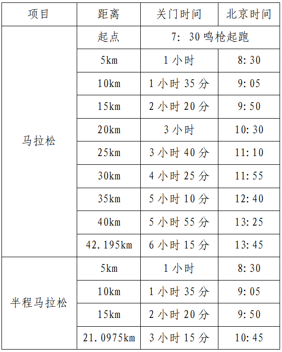 2025阳江海陵岛马拉松(赛事规程)(3) 2025阳江海陵岛马拉松(赛事规程)(3)