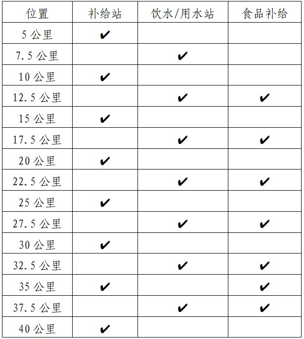 2025阳江海陵岛马拉松(赛事规程)(4) 2025阳江海陵岛马拉松(赛事规程)(4)