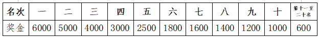 2025海南(三亚)马拉松(赛事规程)(6) 2025海南(三亚)马拉松(赛事规程)(6)