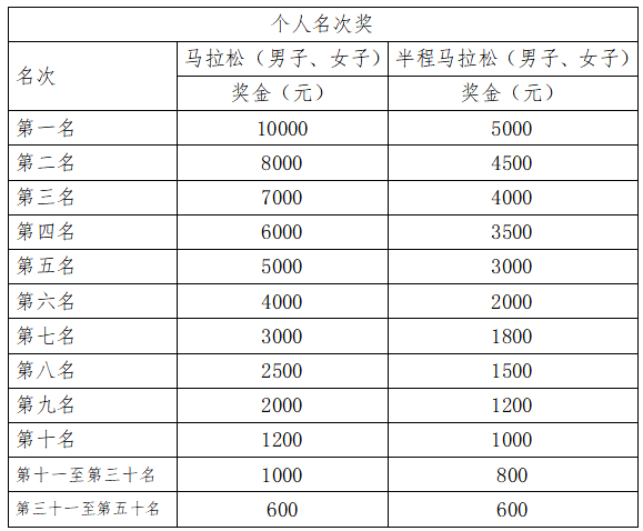 2025海南(三亚)马拉松(赛事规程)(4) 2025海南(三亚)马拉松(赛事规程)(4)