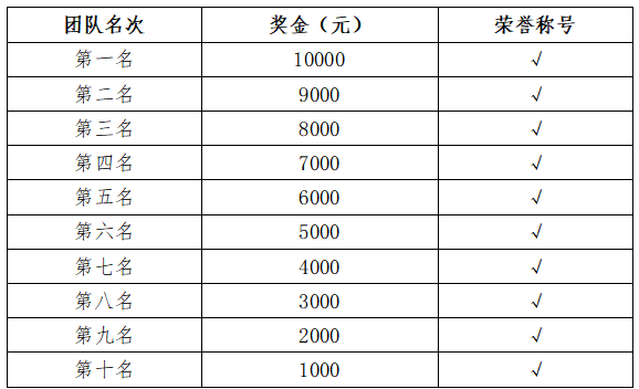 2025海南(三亚)马拉松(赛事规程)(7) 2025海南(三亚)马拉松(赛事规程)(7)