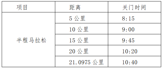 2025百色半程马拉松(赛事规程)（2）