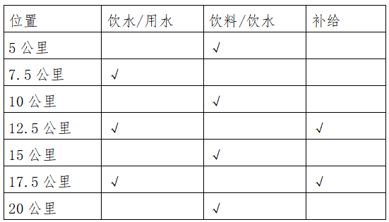 2025百色半程马拉松(赛事规程)（3）