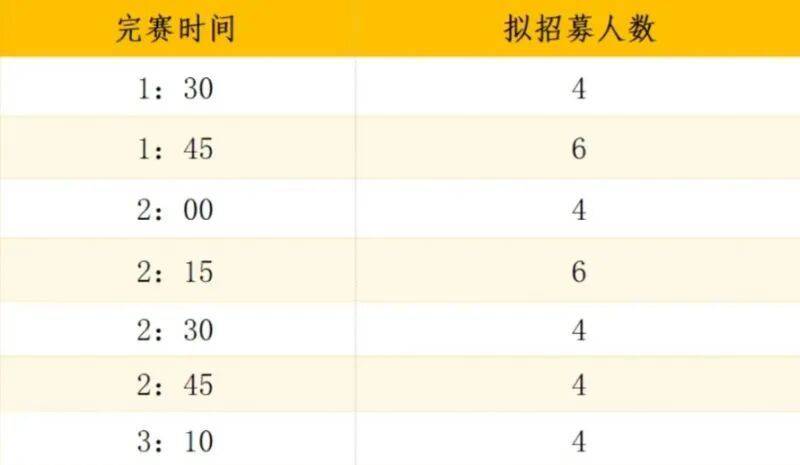 2025厦门海沧半程马拉松招募报名时间+入口+报名指南