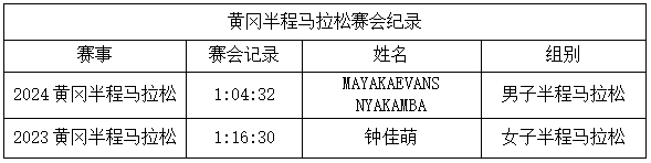 2025黄冈半马奖励多少钱？（2）