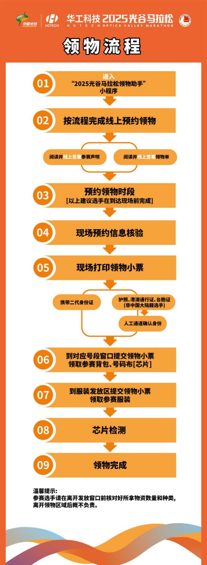 2025光谷马拉松参赛物品领取攻略（领取时间+地点+预约入口+流程）（4）