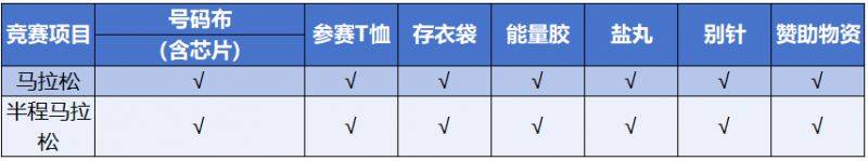 2025光谷马拉松参赛物品领取攻略（领取时间+地点+预约入口+流程）（5）