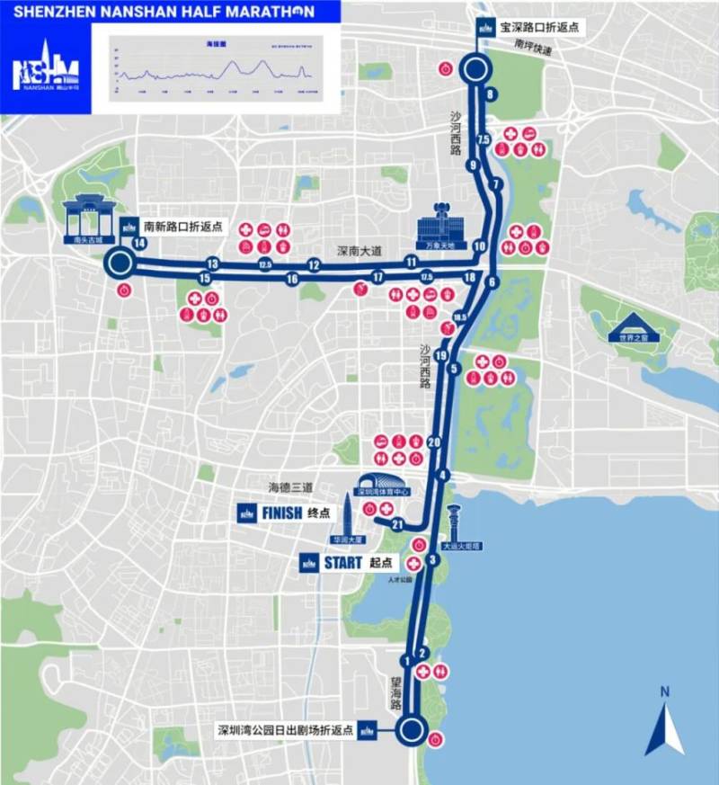 2025年南山半马11月4日10:00开始报名 2025年南山半马11月4日10:00开始报名