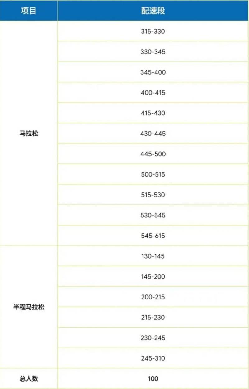 2025上合昆明马拉松急救跑者招募公告(入口+时间) 2025上合昆明马拉松急救跑者招募公告(入口+时间)