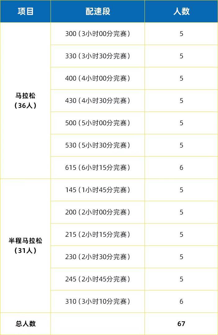 2025上合昆明马拉松官方配速员招募（时间+要求）