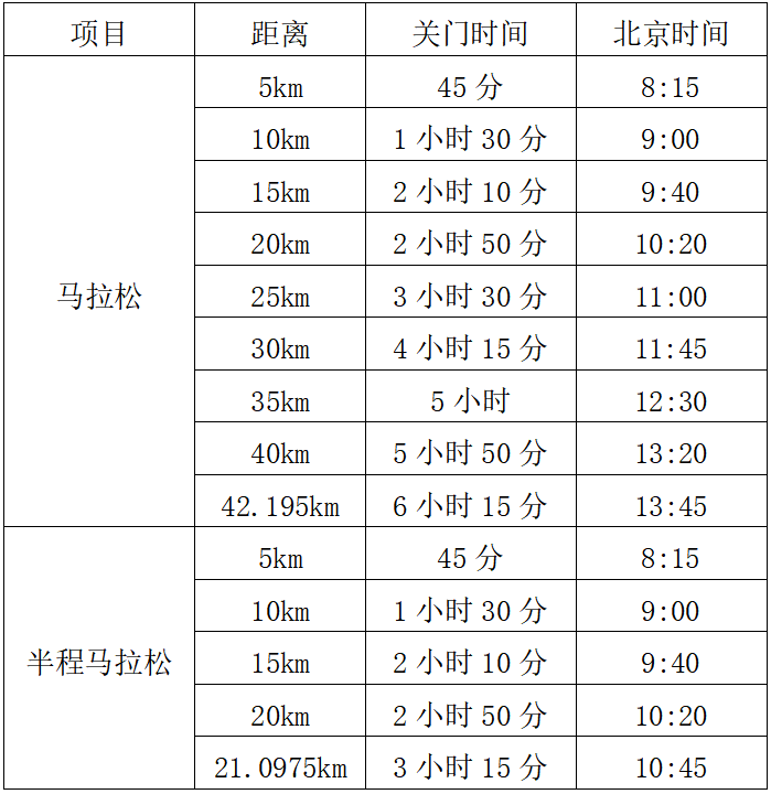 2025宁德马拉松(赛事规程)(2) 2025宁德马拉松(赛事规程)(2)