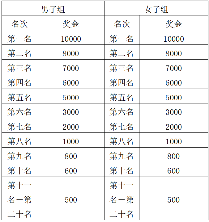 2025宁德马拉松(赛事规程)(4) 2025宁德马拉松(赛事规程)(4)