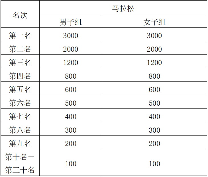 2025宁德马拉松(赛事规程)(6) 2025宁德马拉松(赛事规程)(6)