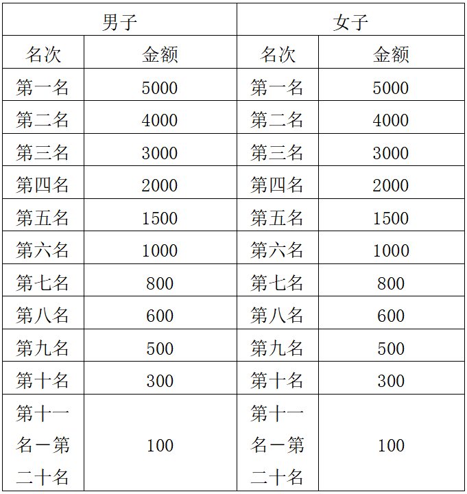 2025宁德马拉松(赛事规程)(5) 2025宁德马拉松(赛事规程)(5)