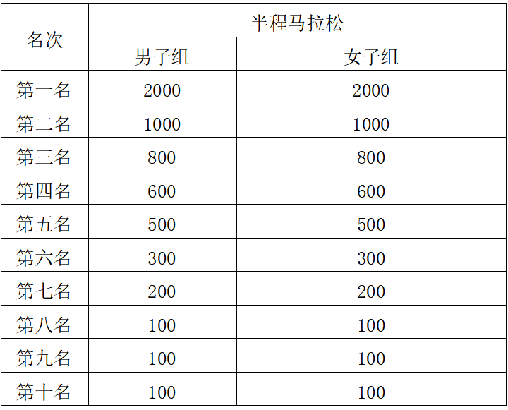 2025宁德马拉松(赛事规程)(7) 2025宁德马拉松(赛事规程)(7)