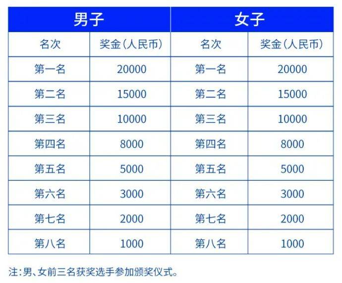 2025年深圳南山半程马拉松竞赛规程（6）
