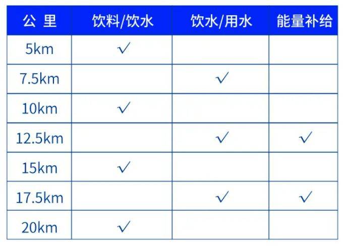 2025年深圳南山半程马拉松竞赛规程（4）