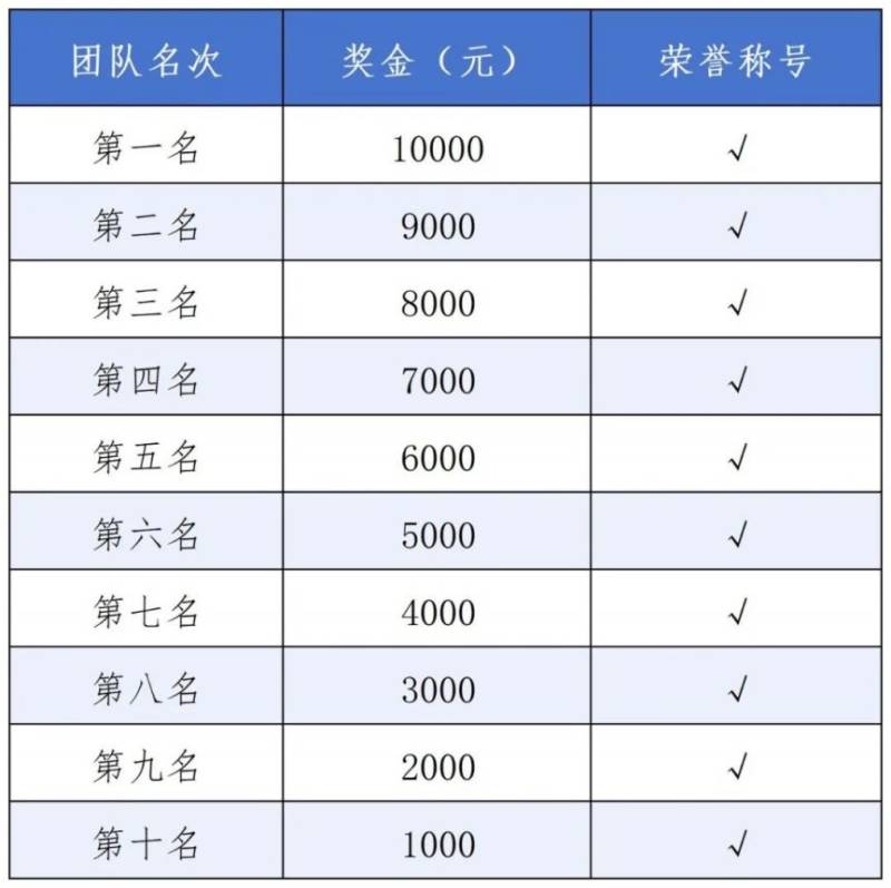 2025海南三亚马拉松奖金多少钱?(全马+半马)(4) 2025海南三亚马拉松奖金多少钱?(全马+半马)(4)