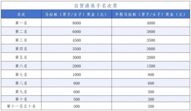 2025海南三亚马拉松竞赛规程（附路线）（5）