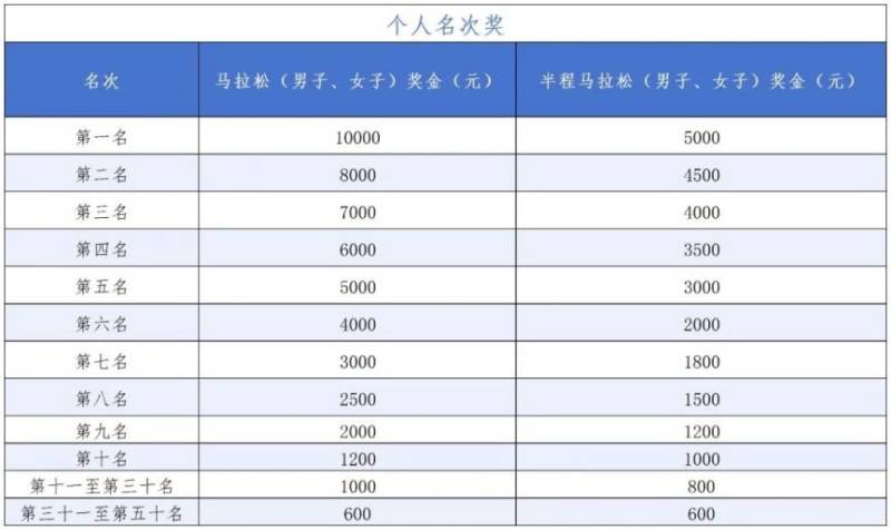 2025海南三亚马拉松竞赛规程（附路线）（4）