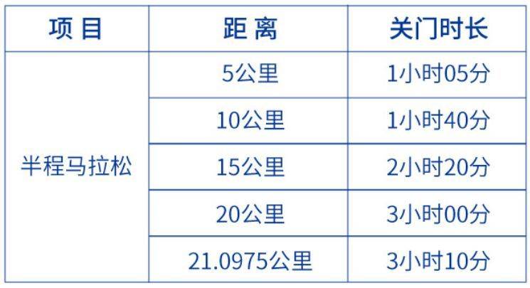 2025深圳南山半程马拉松时间表 2025深圳南山半程马拉松时间表