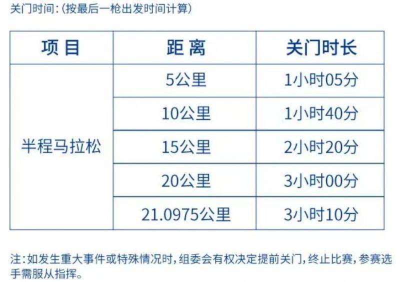 2025年南山半程马拉松关门时间表 2025年南山半程马拉松关门时间表