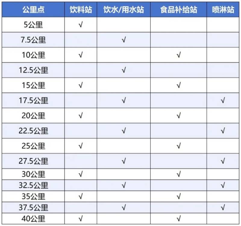 海南三亚2025马拉松竞赛办法（2）