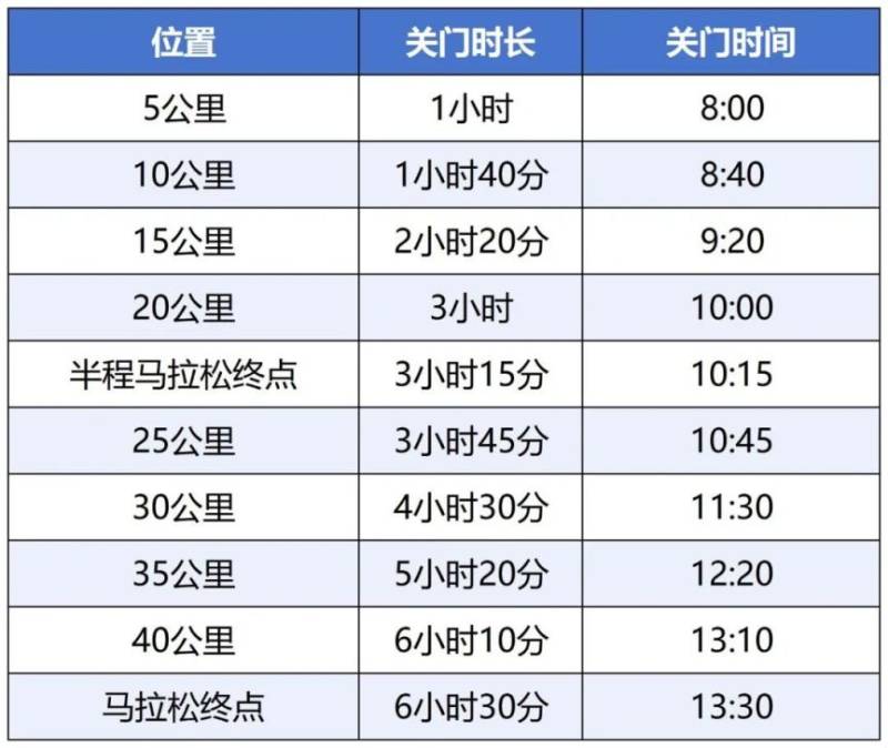 海南三亚2025马拉松竞赛办法