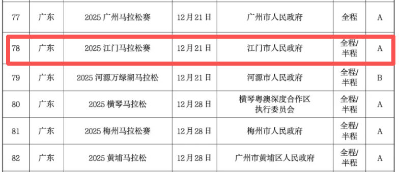 2025江门马拉松级别（2）