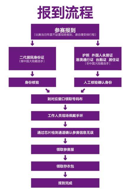  2025南京马拉松报到须知（2）