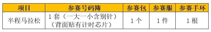 2025北京通州运河半程马拉松领物指南（时间+地点+流程+交通指南）（2）