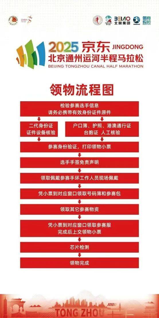 2025北京通州运河半程马拉松领物指南（时间+地点+流程+交通指南）（3）