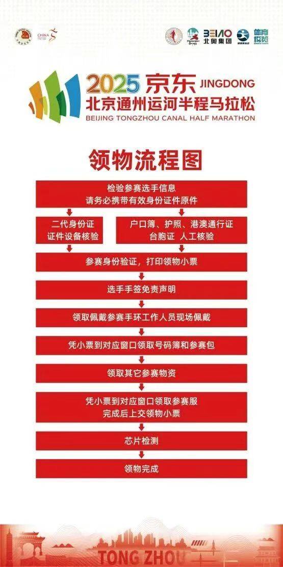 2025北京通州半马领物流程是什么？