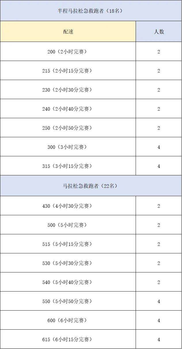 2025海口马拉松急救跑者招募（时间+入口+条件）（2）