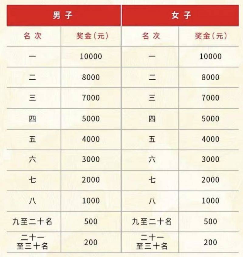 2025腾冲马拉松竞赛规程(5) 2025腾冲马拉松竞赛规程(5)
