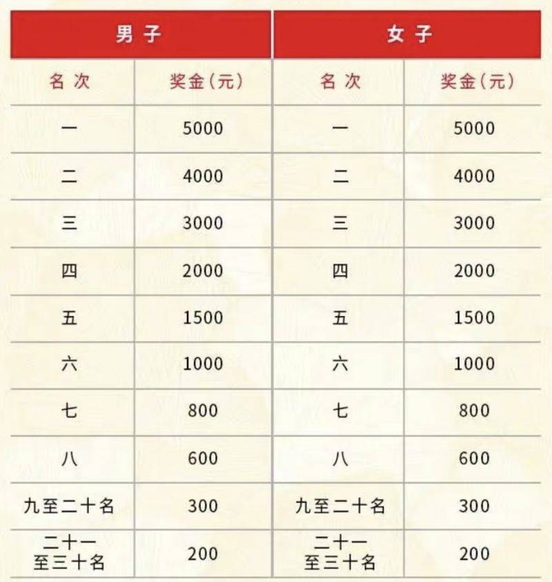 2025腾冲马拉松竞赛规程(6) 2025腾冲马拉松竞赛规程(6)