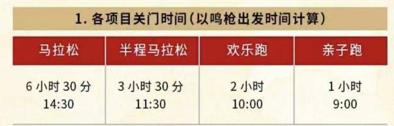 2025腾冲马拉松竞赛规程(2) 2025腾冲马拉松竞赛规程(2)