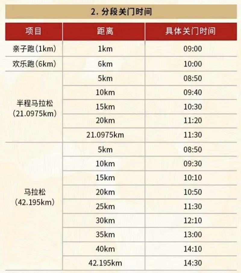 2025腾冲马拉松竞赛规程(3) 2025腾冲马拉松竞赛规程(3)