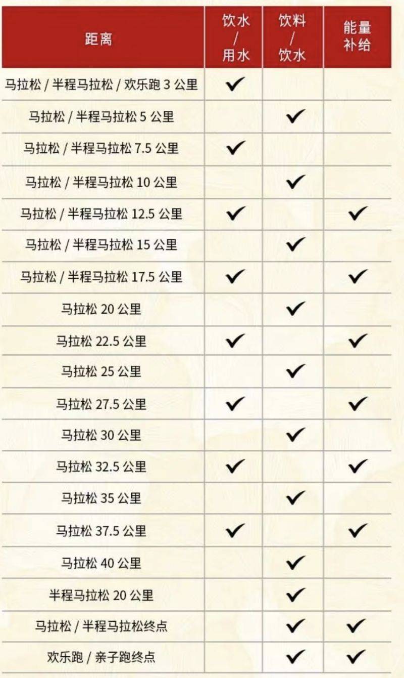 2025腾冲马拉松竞赛规程(4) 2025腾冲马拉松竞赛规程(4)
