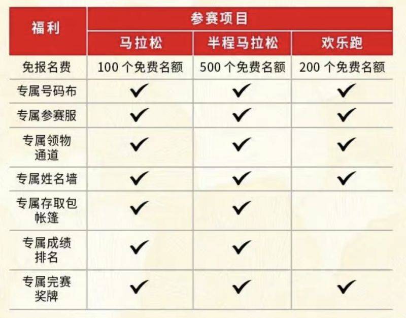 2025腾冲马拉松竞赛规程(9) 2025腾冲马拉松竞赛规程(9)