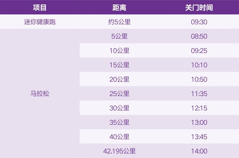 2025南京马拉松成绩查询通道 2025南京马拉松成绩查询通道