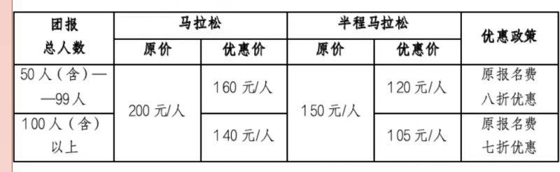 2025腾冲马拉松报名指南（时间+条件）
