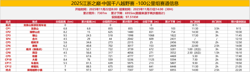 2025江浙之巅·中国千八越野赛(赛事规程)(5) 2025江浙之巅·中国千八越野赛(赛事规程)(5)